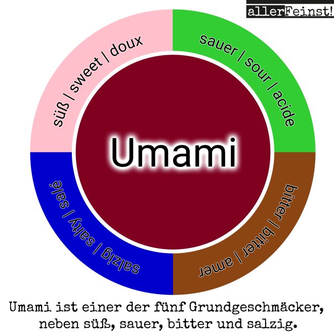 Kürbis-Gewürz-Set | Umami und Kürbis Gewürzzubereitung - Power für deine Küche